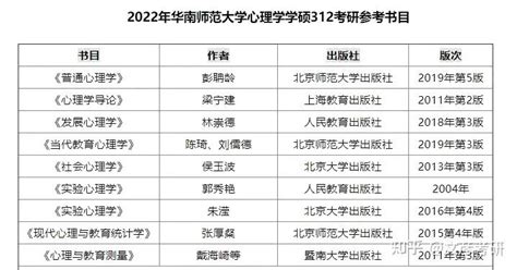 心理学考研 9所推荐院校心理学考研参考书目 真题解析 备考建议汇总 知乎