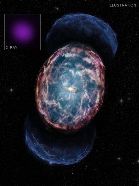 El Observatorio De Rayos X Chandra De La Nasa Muestra La Historia De