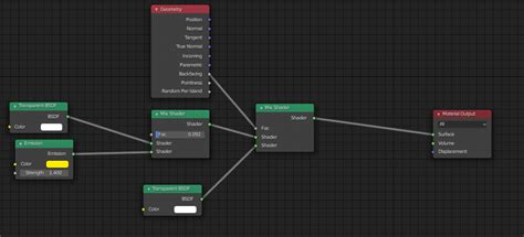 Shaders Backface Culling With Semi Transparent Material Cycles