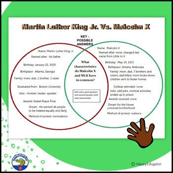 Martin Luther King Jr Vs Malcolm X Venn Diagram Digital And Print