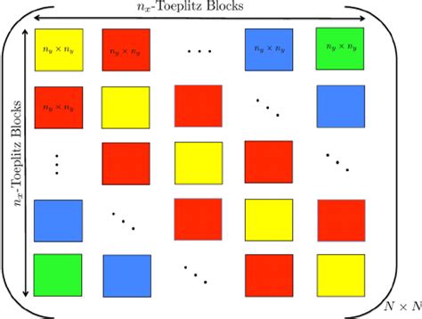 Color Online A Symmetric Block Toeplitz Matrix Each Block Is Also A