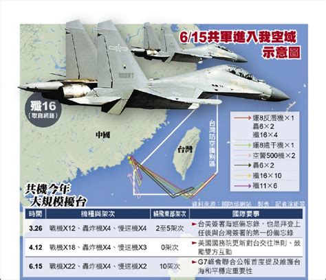 規模罕見 共機一天28架次擾台 政治 自由時報電子報