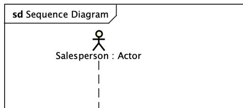 Uml Sequence Diagram In Astah Professional And Astah Uml