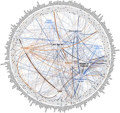 Creating Data Visualizations Nodebox