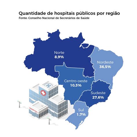 Hospital Público X Privado Quais As Reais Diferenças