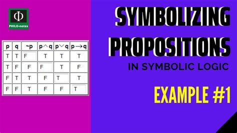 Symbolizing Propositions In Logic Example 1 See Link Below For More Videos In Symbolic Logic