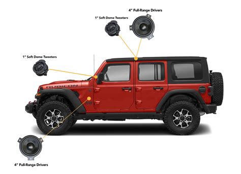 Total 48 Imagen Jeep Wrangler Amplifier Upgrade Abzlocal Mx