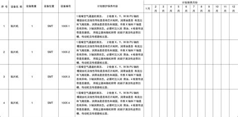 年度设备维护保养计划表word文档在线阅读与下载无忧文档