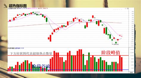 我们的选股思路 沪深 事件驱动李 摩尔投研