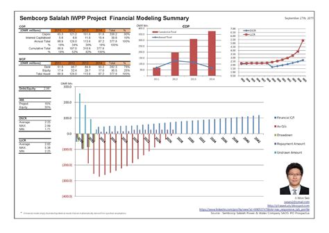 finance case study examples financial statement case study slideshare