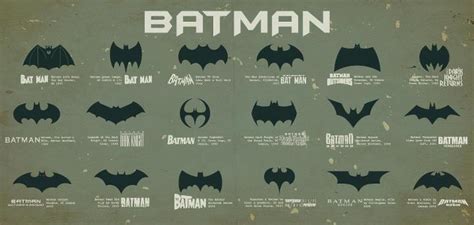 Batman Symbols Thru The Years Batman Icon Mutation Animation