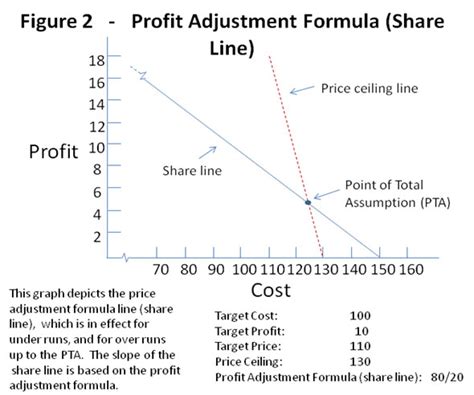 Fixed Price Incentive Firm Target Fpif Contract Type