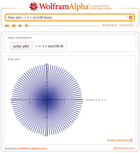 The Top 100 Sines Of Wolframalpha—wolframalpha Blog