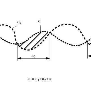 Schematic of the existence of clouds in the supersaturated areas of a ...