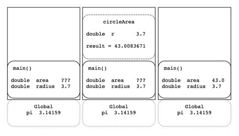 memory     stack works  craft  coding