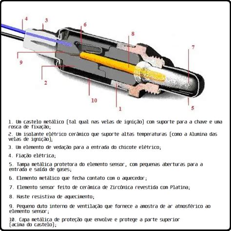 MecAut Como Funciona A Sonda Lambda