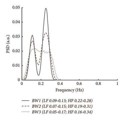 A Median Spectrum And B M A P E N M A X Values Obtained Per Type Of