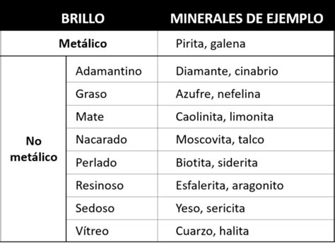 Minerales Con Brillo Cuaderno De Cultura Cient Fica