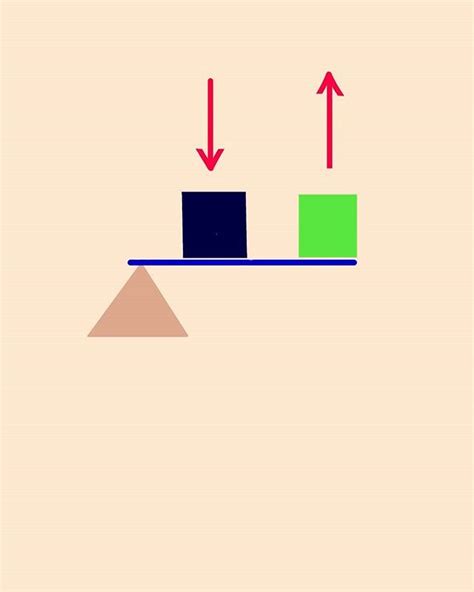 Basic linear diagram of a lever system can you identify the lever determine a high or low ...