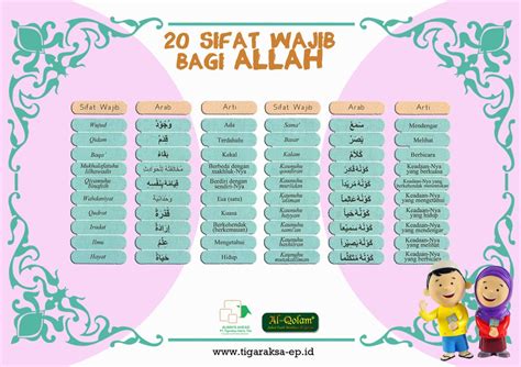 Tabel 20 Sifat Wajib Dan Artinya 10 Sifat Wajib Siti S Weetlovee Wall