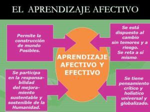 Ejemplos de la Dimensión Emocional Descubriendo nuestras emociones