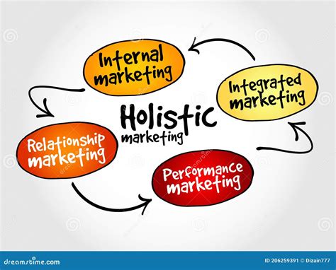 Mapa De Mente De Marketing Hol Stico Stock De Ilustraci N Ilustraci N