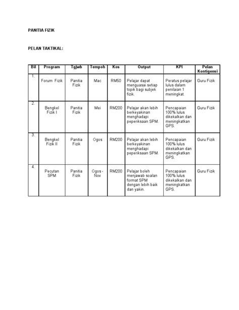 Pdf Panitia Fizik Pelan Taktikal Dokumen Tips