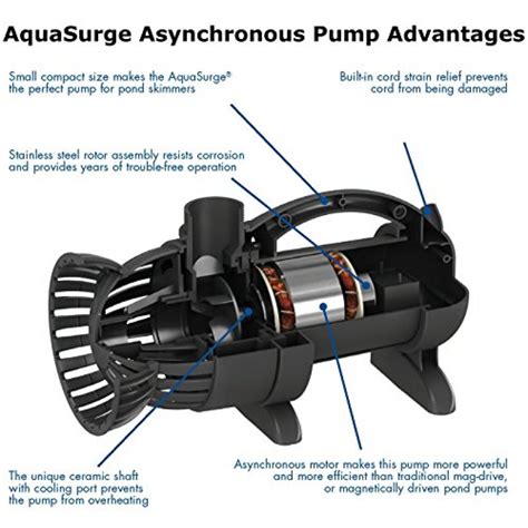 Aquasurge Skimmer Pondless Waterfall Vault Pumps By Aquascape