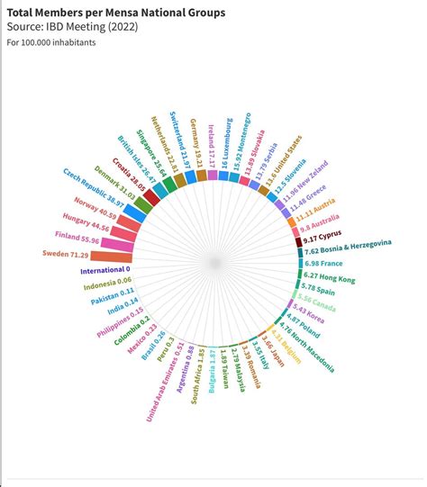 Mensa members all around the world : r/mensa