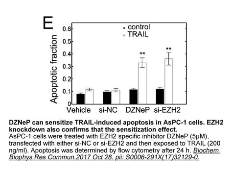 美国APExBIO中文官网 3 Deazaneplanocin A DZNep hydrochloride SAHH and ENZ2