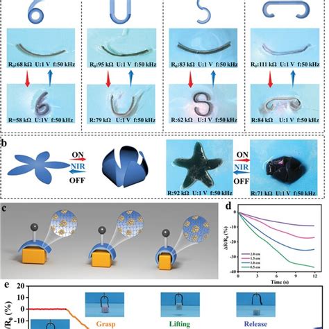 Highly Stretchable And Conductive MXeneEncapsulated Liquid Metal