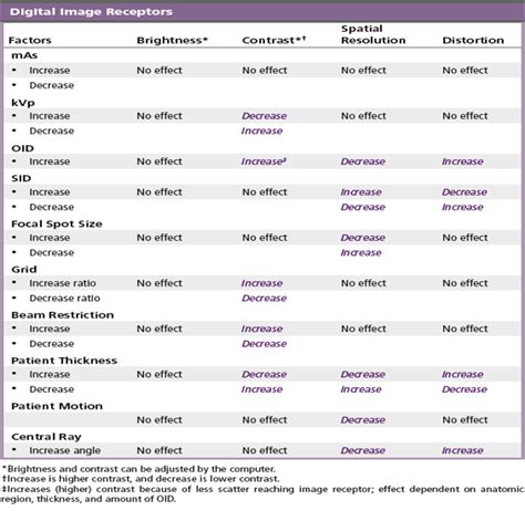 How To Memorize A Chart Like This Rmemorization