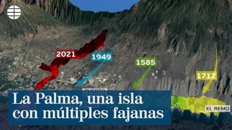 La Palma Una Isla Con M Ltiples Fajanas De Otras Erupciones Hist Ricas