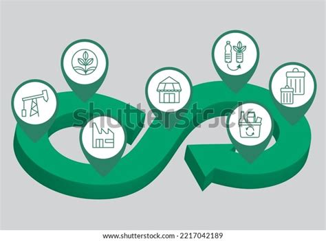 Sustainable Circular Economy Green Eco Icons Stock Vector (Royalty Free ...