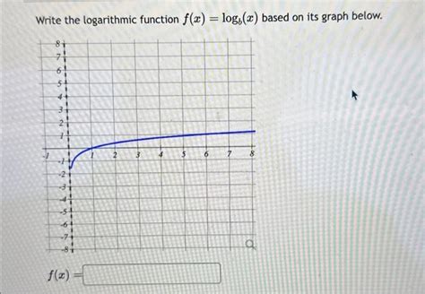 Solved Write The Logarithmic Function F X Logb X Based On