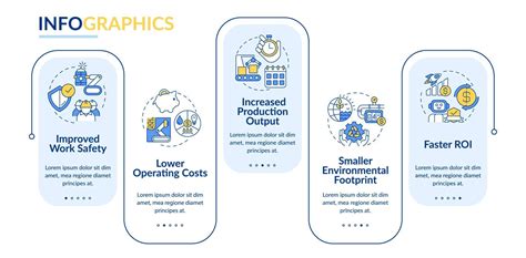 Benefits Of Industrial Automation Rectangle Circle Infographic Template