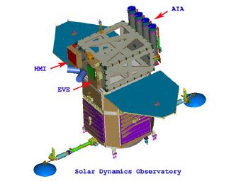 The Solar Dynamics Observatory SDO And Its Three Instruments Aboard