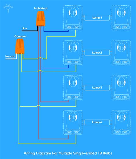 Direct Wire Led T8 Led Tube Wiring Diagram