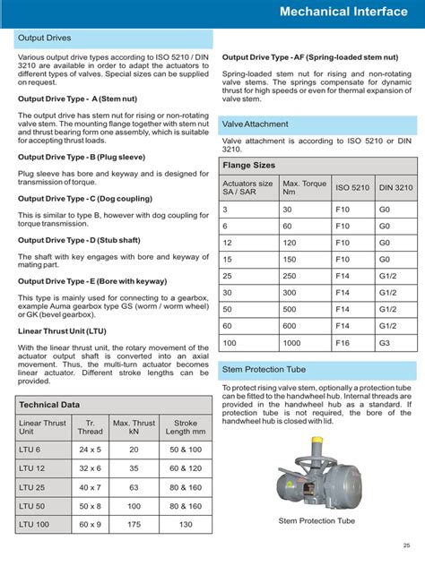 Auma India Actuator Catalog | PDF | Actuator | Valve