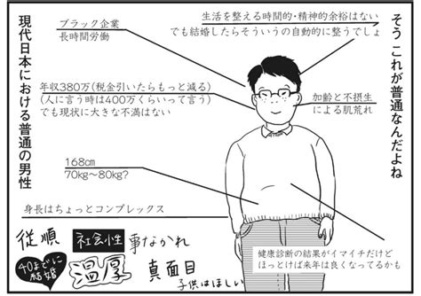 【画像】婚活女子の考える普通と現実の普通の男、差がありすぎると話題に てきとーまとめ