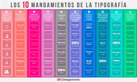 Infograf As Que Te Cuentan Sobre La Tipograf A Anima Tipos Typography