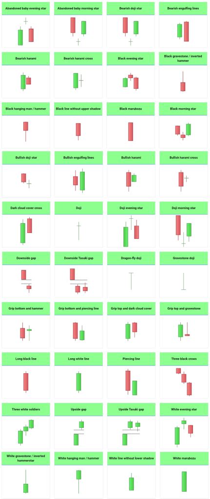 All Candlestick Patterns Pdf Download - SGX NIFTY