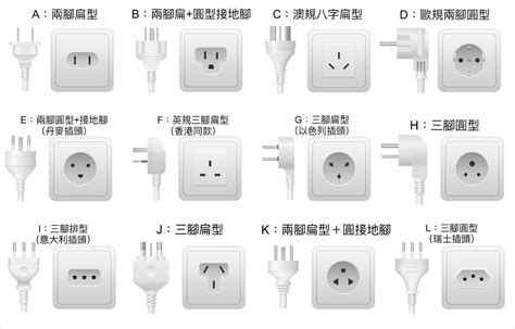 日本韓國等插頭種類及電壓香港可以用？附多國電壓及插頭制式