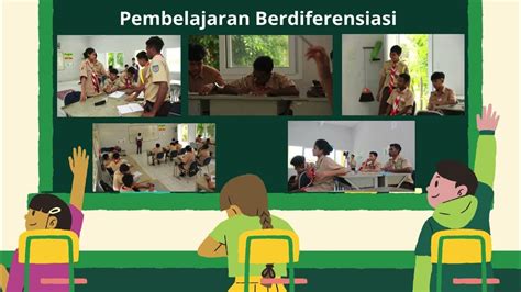 Aksi Nyata Pmm Diferensiasi Dalam Pembelajaran Smp Sma Paket B C