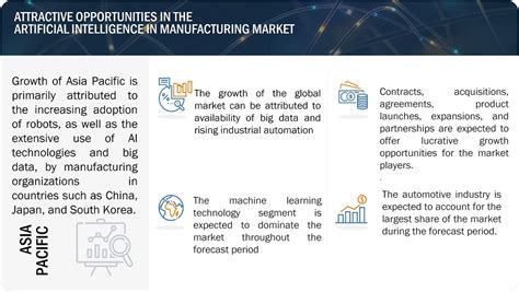 Artificial Intelligence In Manufacturing Market Size Share Industry