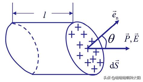 神奇的電磁世界：電動力學麥克斯韋方程組02 每日頭條