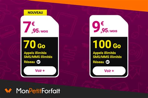 Les Forfaits Mobiles Propos S Par R Glo Mobile Leclerc