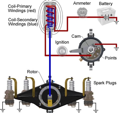 Ford Ignition Coil Wiring