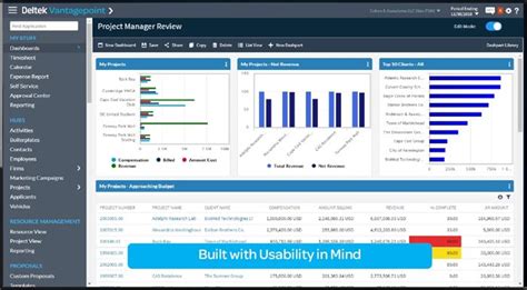 Deltek Quietly Dominating The Project Based Solutions Market Tec