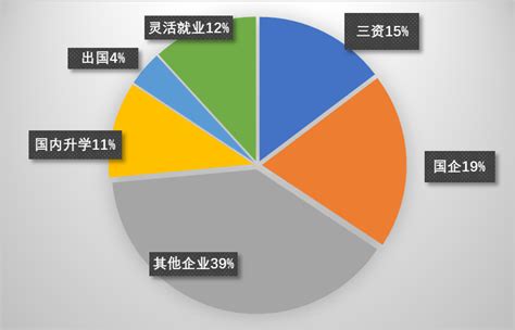 计算机科学与技术专业介绍